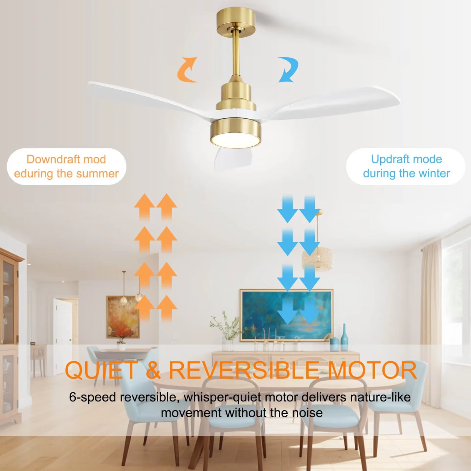 Modern 48-Inch Ceiling Fan with LED DC 6-Speed High Wind Speed with Remote Control